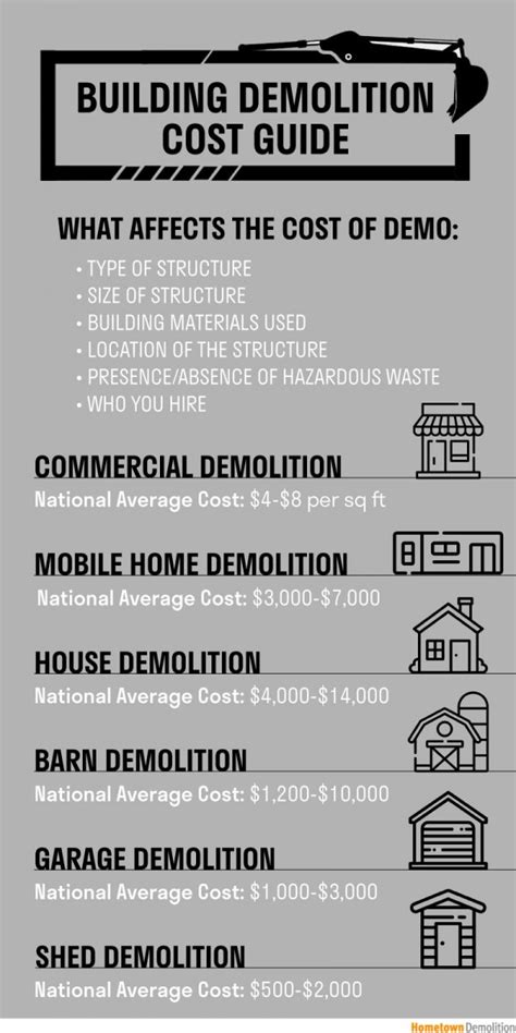 Demolition costs 4 to 8 a square foot for commercial spaces, . . Demolition cost per square meter in the philippines